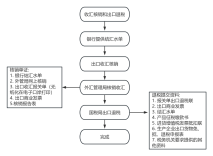 外贸流程4