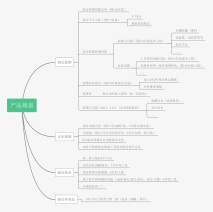 产品规划