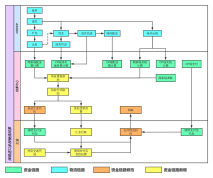 保税进口结算新流程