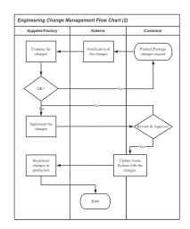 ECN Process 2 rev.2 流程图模板_ProcessOn思维导图、流程图