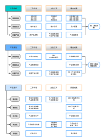 产品战术、产品战略、产品规划