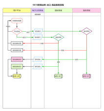 跨境-出口-商品备案流程