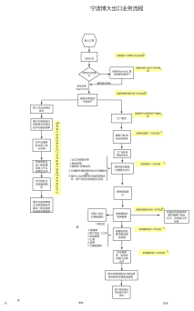出口业务流程图