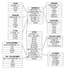 销售管理