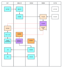 销售管理流程图