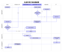 亿成外贸订单处理流程