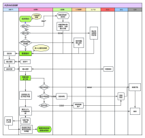 外贸部业务流程图
