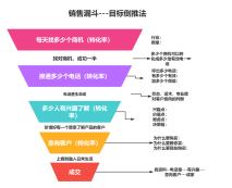 销售漏斗