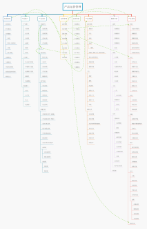 产品运营管理规划