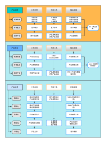 产品战术、产品战略、产品规划