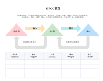 SIPOC流程图主要作用_SIPOC流程图实例_SIPOC模型_ProcessOn