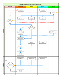 供应商管理流程_供应商管理制度和方法_如何管理供应商_ProcessOn