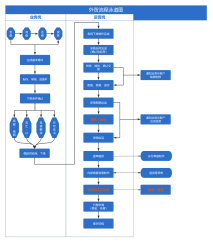 外贸全流程泳道图