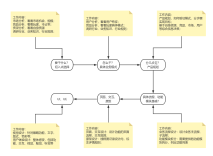 产品规划设计流程
