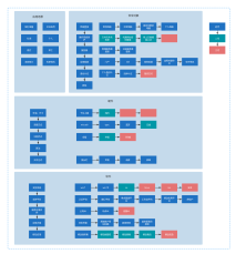产品规划-桌面认证