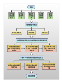 毕业论文技术路线图