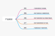 产品规划