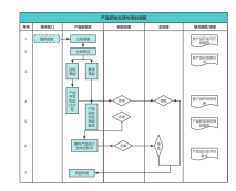 Apqp Apqp Processon