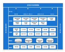 系统技术架构图模版 流程图模板_ProcessOn思维导图、流程图