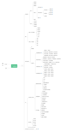 产品规划脑图
