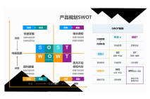 产品规划SWOT