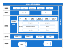 系统技术架构图模版 流程图模板_ProcessOn思维导图、流程图