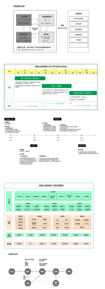 智能售货机项目-产品规划文档