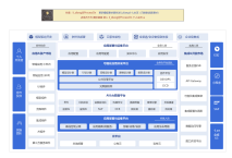 1-产品研发组织规划架构