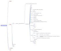 数据可视化产品规划思路