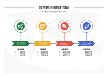 项目规划流程时间轴