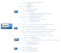 产品经理能力模型