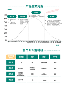 产品生命周期