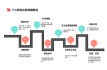 个人职业生涯发展规划