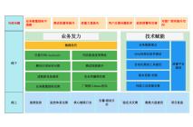 03.业务未来规划