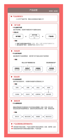 一图揭秘产品经理-产品运营