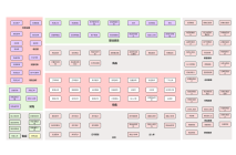 电商企业资源规划架构图