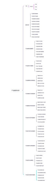 产品服务目录