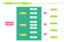知识工程顶级规划