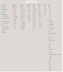 产品经理（PM）能力模型
