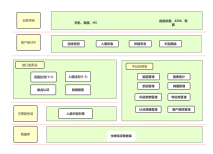生物特征平台整体规划