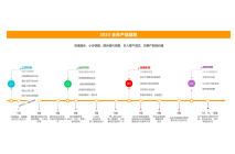 产品规划图，时间轴，