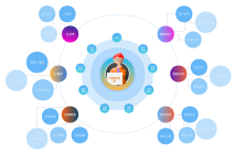 产品经理能力模型