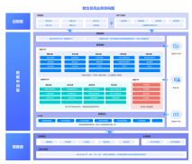 2025最新数仓系统业务架构图