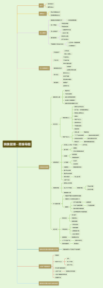 销售管理--思维导图