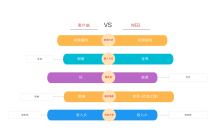 对比图1 流程图模板_ProcessOn思维导图、流程图