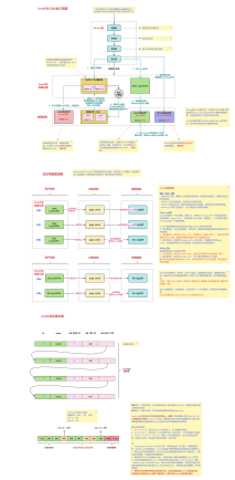 （精选）Mysql执行流程图_JAVA_架构图_系统图_数据库