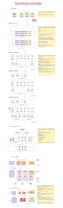 （精华）Mysql之BufferPool_JAVA_流程图_架构图_系统图_数据库