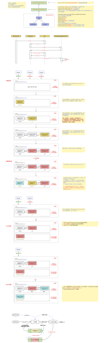 （精华）锁Lock_JAVA_流程图_架构图_系统图_数据库