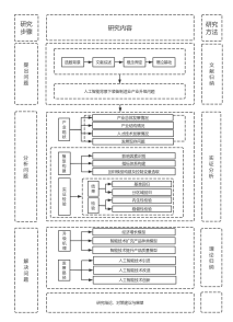 论文技术路线图