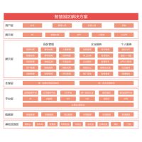 智慧园区解决方案